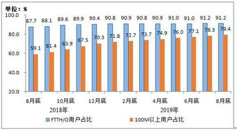 電信業(yè)務(wù)穩(wěn)健增長(zhǎng)，4G用戶規(guī)模達(dá)12.57億戶，基礎(chǔ)電信業(yè)務(wù)持續(xù)發(fā)力