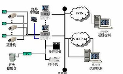 維博供 上海學校監控系統安裝服務，信譽保障，安全無憂