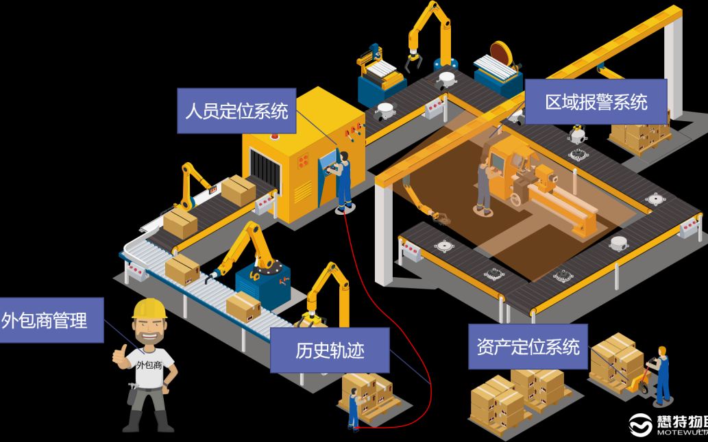 智能定位護(hù)航未來(lái)出行 新能源汽車(chē)工廠車(chē)間人員安全定位管理系統(tǒng)解析